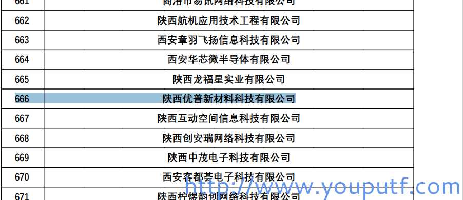 北京優(yōu)普集團 北京優(yōu)普集團
